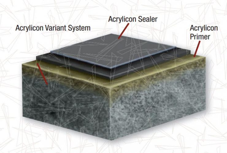 variant system1